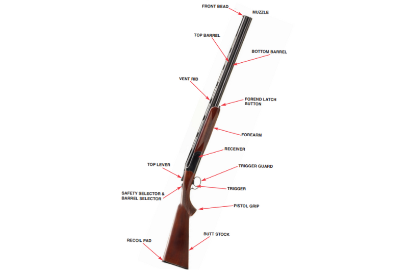 Ruger Red Label⢠III Shotgun